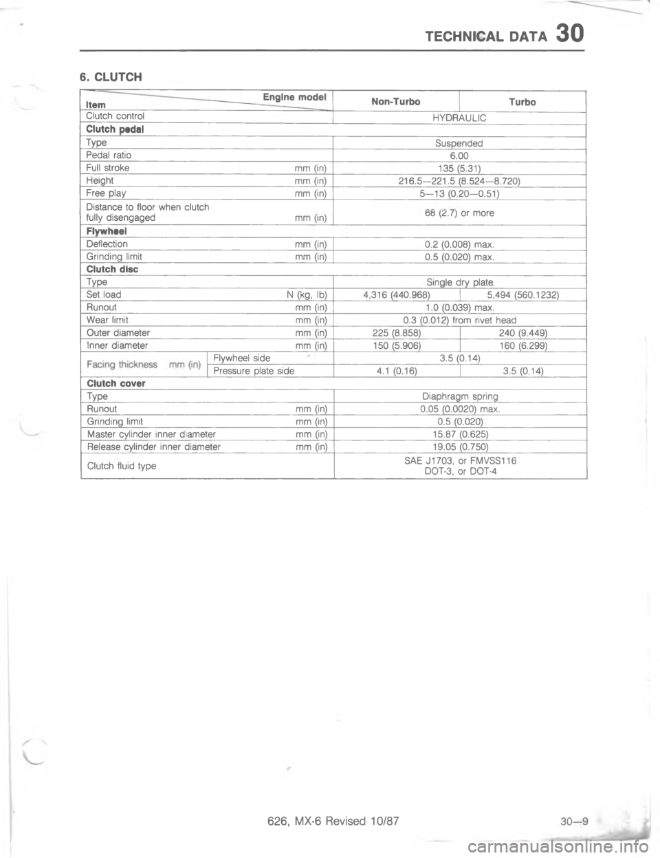 MAZDA MX-6 1988  Workshop Manual #5(9)(. ,#.*<
E


\(
9

#
7
-
<
E


9

;
E

C
,
2

,

=
@

=

#
7
7
G
4



=
/

;


E
-

#
4
=
@
=


4
\(7
,
[
<;<$H 