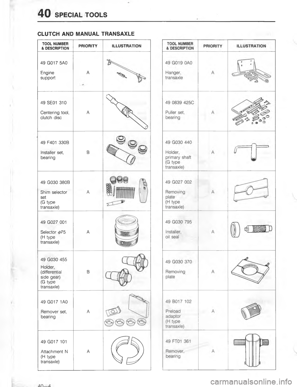 MAZDA MX-6 1988  Workshop Manual -*7-5\(0
%
\\
G
5
	
G
\(

2
G

!8
G
7
	
2

G
7
2

I
G
9
2
	
2
8
G
4
!
G

2

6 