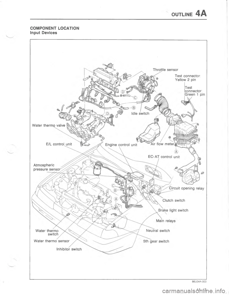 MAZDA MX-6 1988  Workshop Manual /:#.)5-

#
#
6
#

@



5
5
5


\(
\(
8

	

\)
C
G 