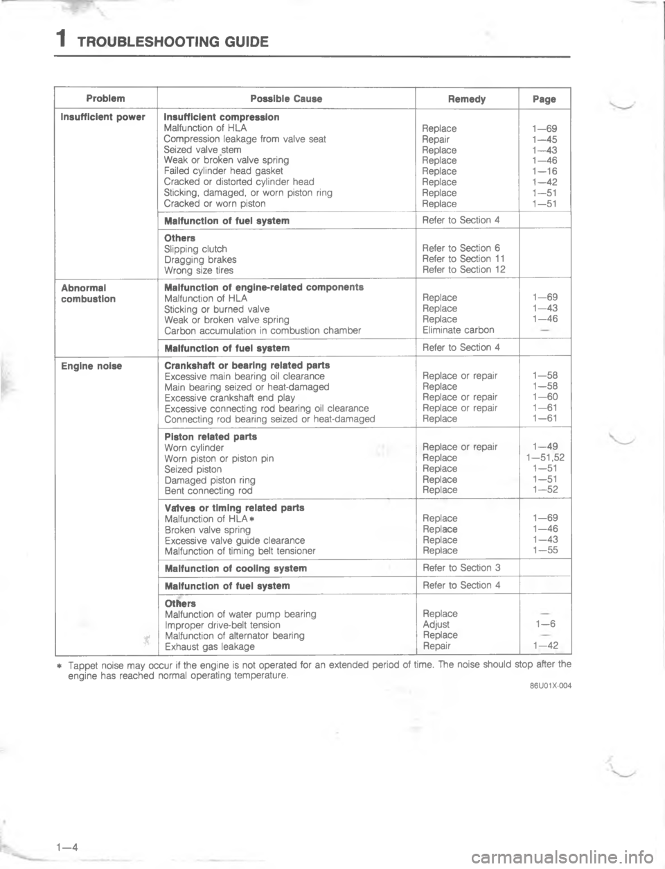 MAZDA MX-6 1988 User Guide 	# 
 
"&


\(
7

E
\(
7
\(4
4
4
4
4
4
4
4







4

7
,
4
4
4
	
#

7

\(4
4
4
5


4

5

5
5
\(4
4
4
4
4




 


7
,
84
4
4
4
4




A

8
5
4
4
4
4



4
