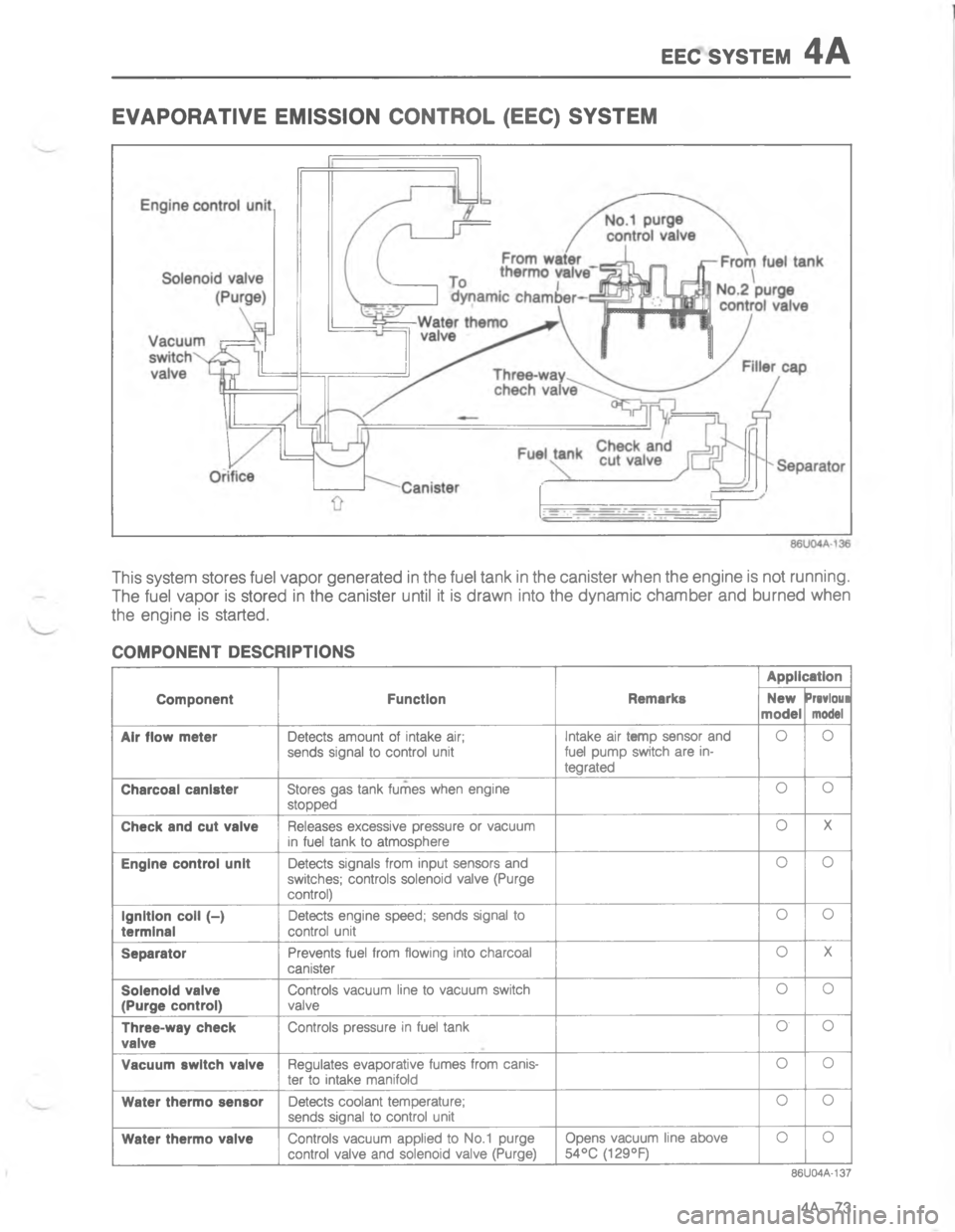 MAZDA MX-6 1988  Workshop Manual 55( 767#5-51-/
#
#


	
"I
& 
&
	,
	


7
	
4
>
,
	


,

-
>

4\(
&

\(\(
A4

,
	
\(
/
CG
<G 