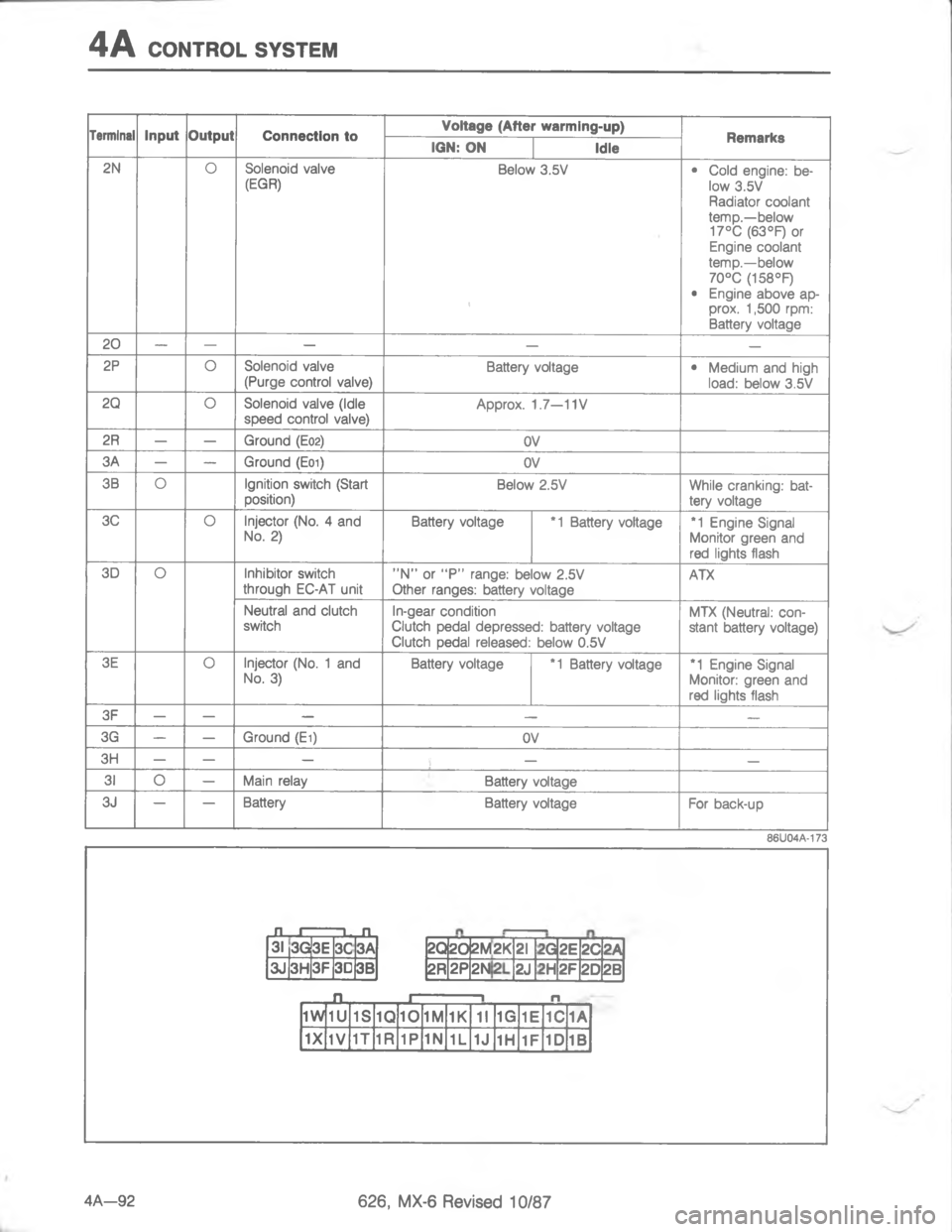 MAZDA MX-6 1988  Workshop Manual -\(/\)#4

A



;
7
28
&L

4
B
DF\(
5
B
D=F
L

8
;
B
BB
B
;
7
28
L

;

7
	A
;
B=3
/
H
B=3
/
H


8


H

\)8
N
N


H

[
/
\)
	
\(
\(
	
H

\)8
N
N

