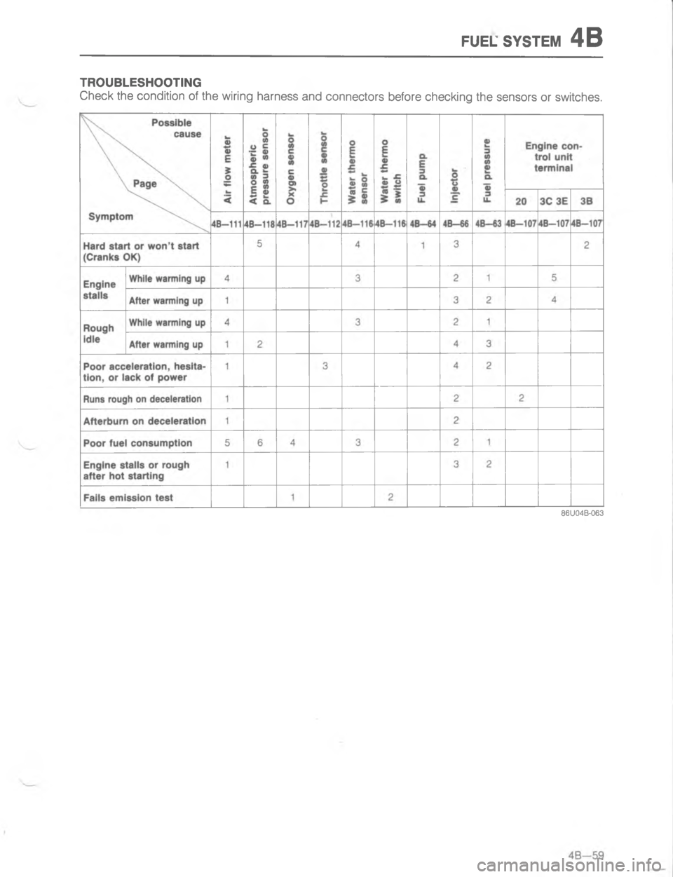 MAZDA MX-6 1988  Workshop Manual E:5. 767#5-=:0
\(
 