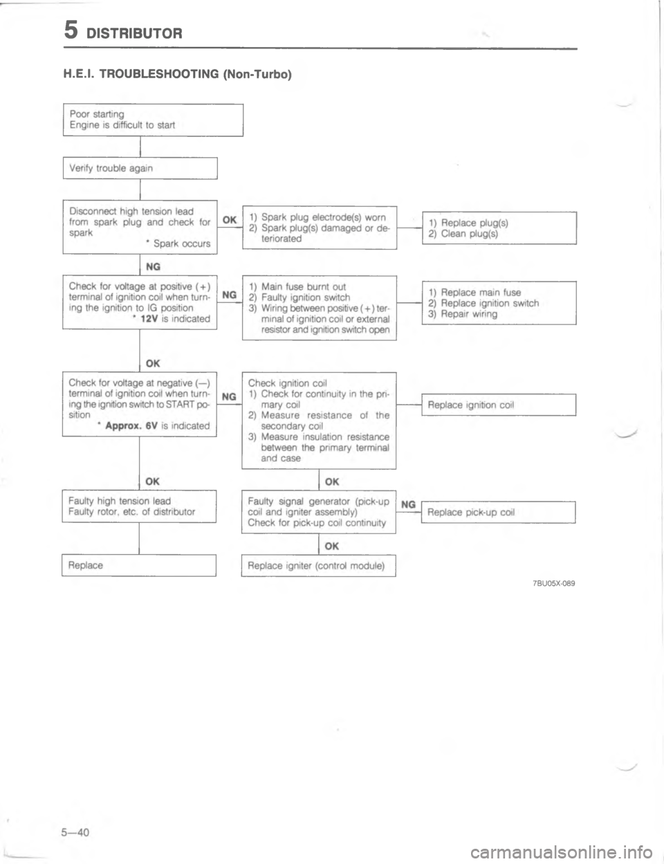 MAZDA MX-6 1988  Workshop Manual C ,7>D8 
