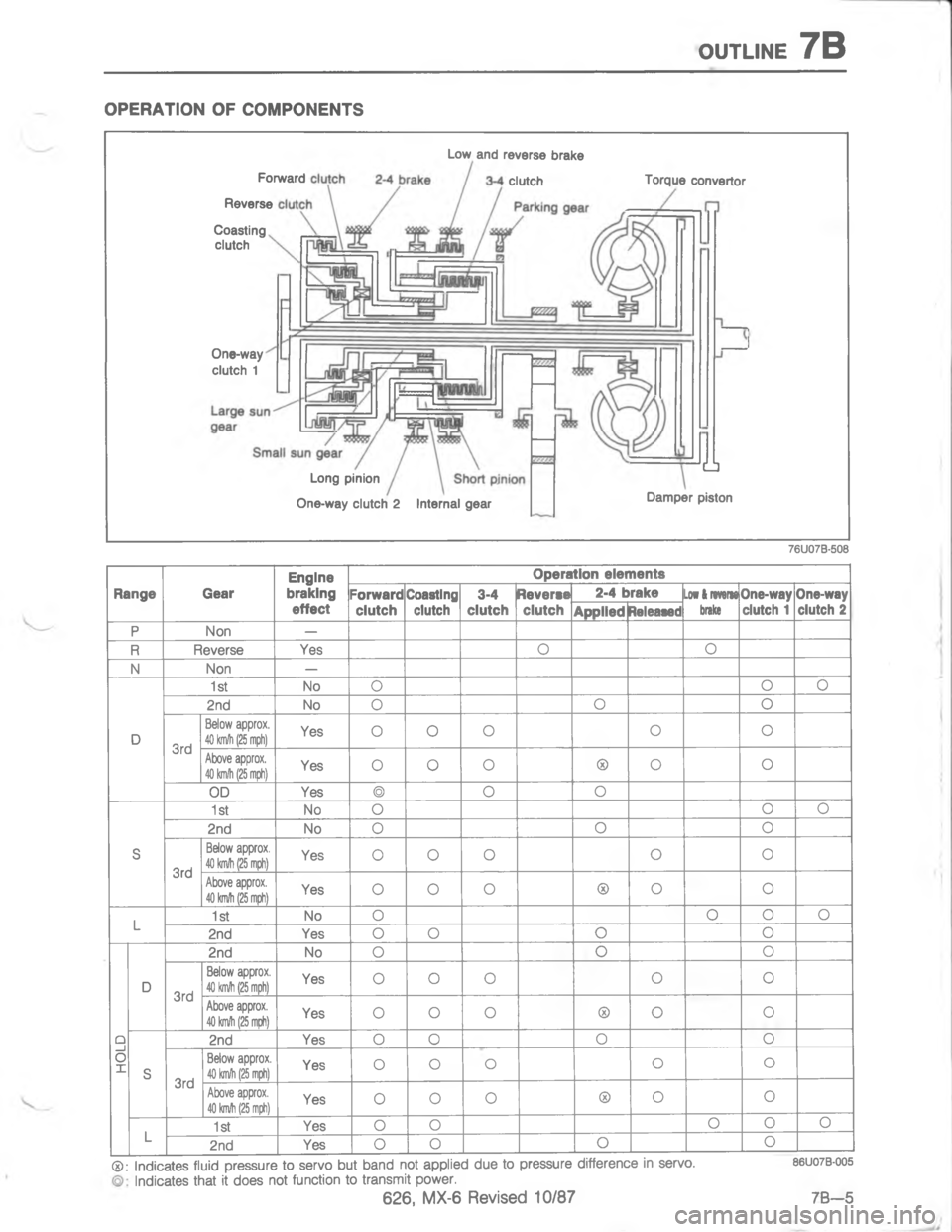 MAZDA MX-6 1988  Workshop Manual /:#.)57 
D 


#0
#!,#+
/
#!,
\(
 0

."$
1
"

#
#!26
#
#
.
!
#!,
#!,
	
-\)
44/
\)\)
,\)
//
;\)
=/
H8
G6//

G6^
//
7\)
;
H8
G6
=

G6
.\)/
;69
,;
H8
G