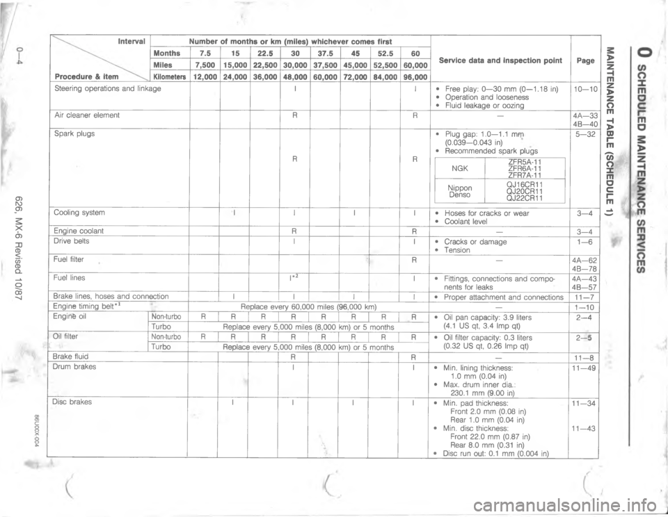 MAZDA MX-6 1988  Workshop Manual <;<$ >< 4&	 =ID













 

  
9
2
29>7

2-

D
6@
7

L
L
L

4
4

B
G
G8B
7
4
4L
2=
L
\)
\)
,
S

T
T
T
U
U
UC
\(



L
LH
5
4
4
B

H
,


L
L
E

4
BG
G
E


L