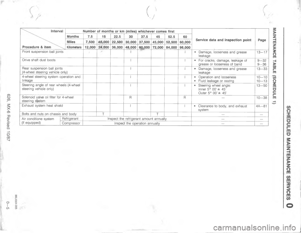 MAZDA MX-6 1988  Workshop Manual I ILM"(!
 #"," 3 "&,& 1"  % & +*   <& 4&!"*5 I +#+"(" #&"* %* 
"(#"   *"#   
 ." +*
9>7 /7 >7
2- 29>7 67
7>7 -
!"*
97-- J7 