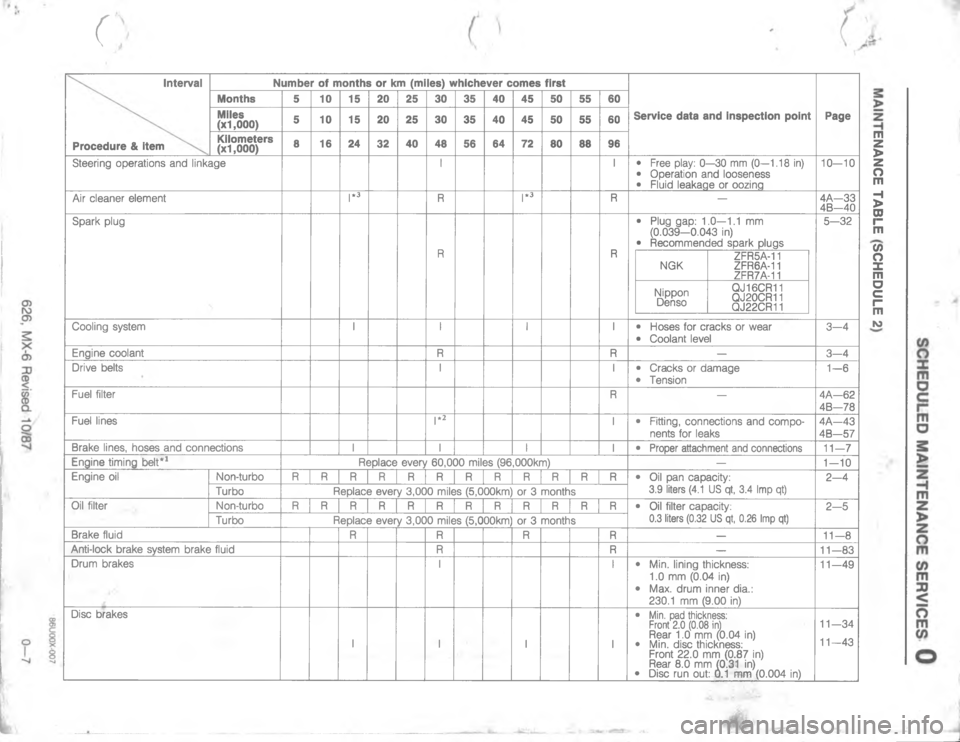 MAZDA MX-6 1988  Workshop Manual 

 
 
/

47

D
4@
6
@;
7
L
L

4
4
BG
G
7
4L
2
LC
\)T
TE
TE
\)
,U
U
U
\(

LH
5B
H
,

L
E
4
BGB
G
E

L
G
G
8

L
5
4B

5
4
H;
#
/
\)4
4
4
=;
#

8
4
4B


4
4B

,

L

L
;
