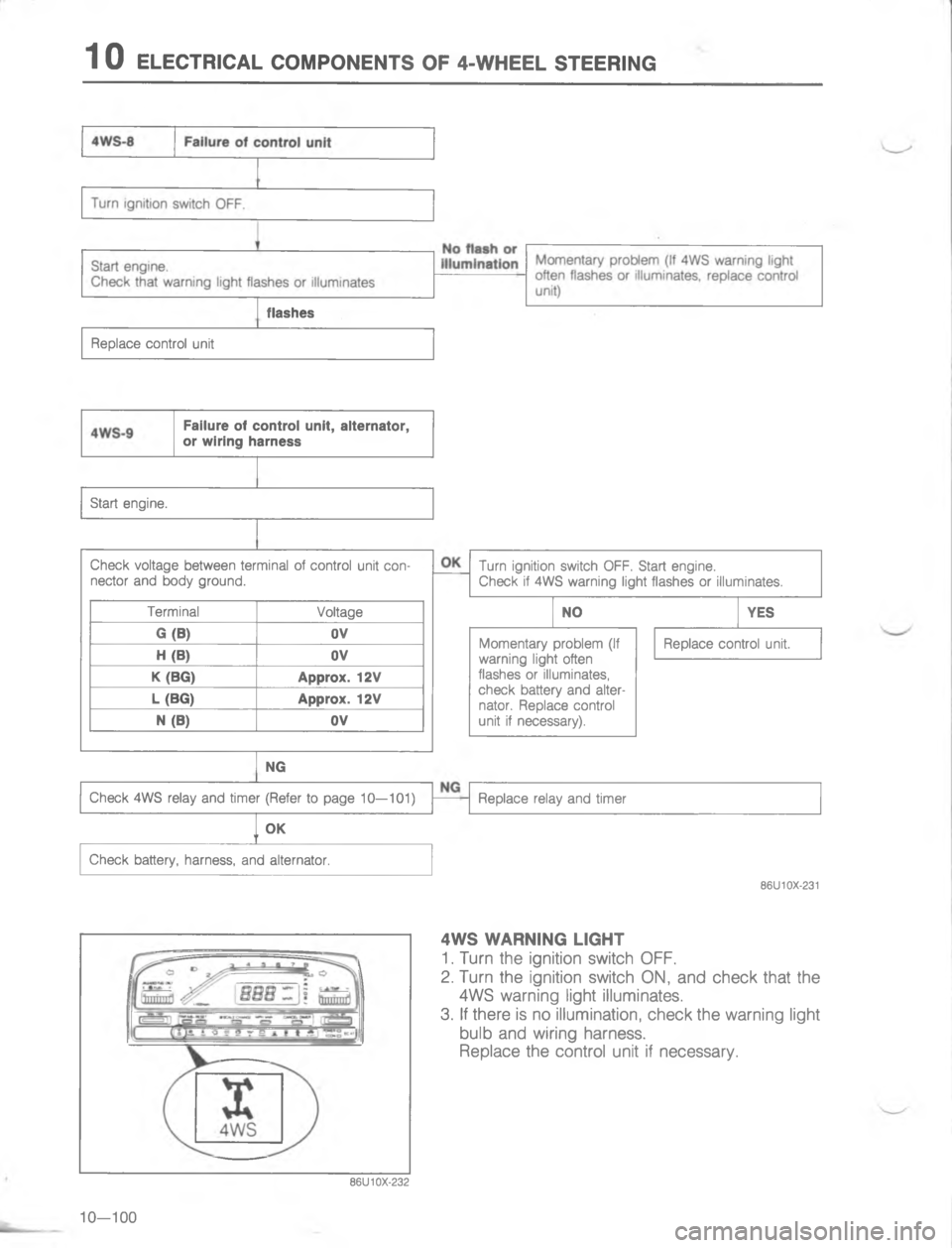 MAZDA MX-6 1988  Workshop Manual 	*5.5\(%
7
 4
\(

#
1
$

D
0	
-

\(
q
\(#
\(







4
4
<
6

;
G
H
!
4 