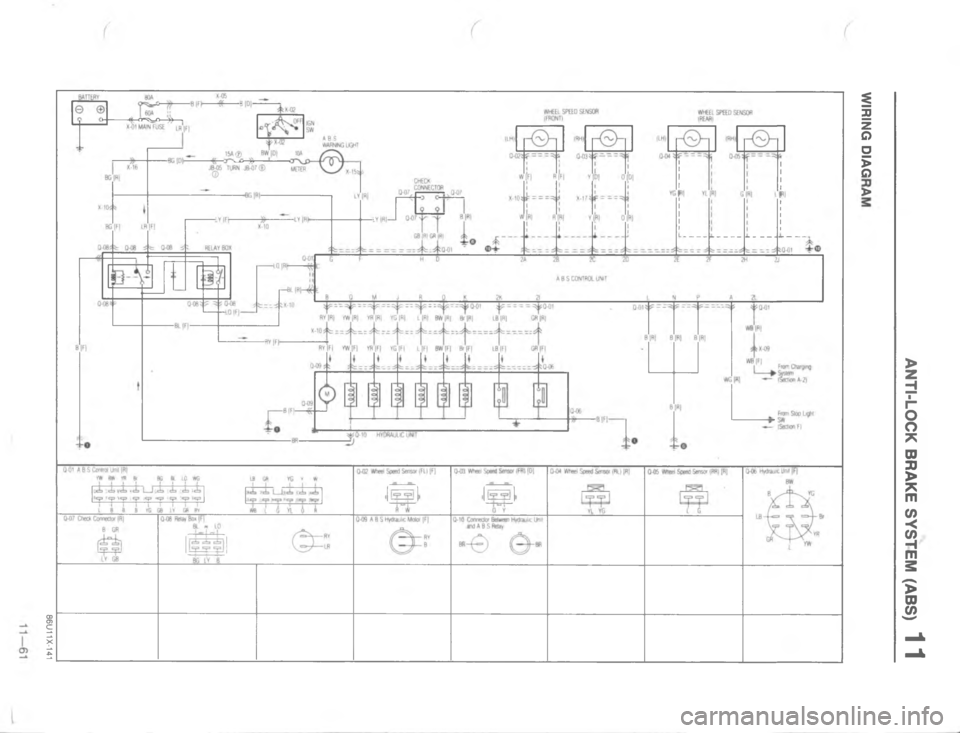 MAZDA MX-6 1988  Workshop Manual  
W




X

X
	 