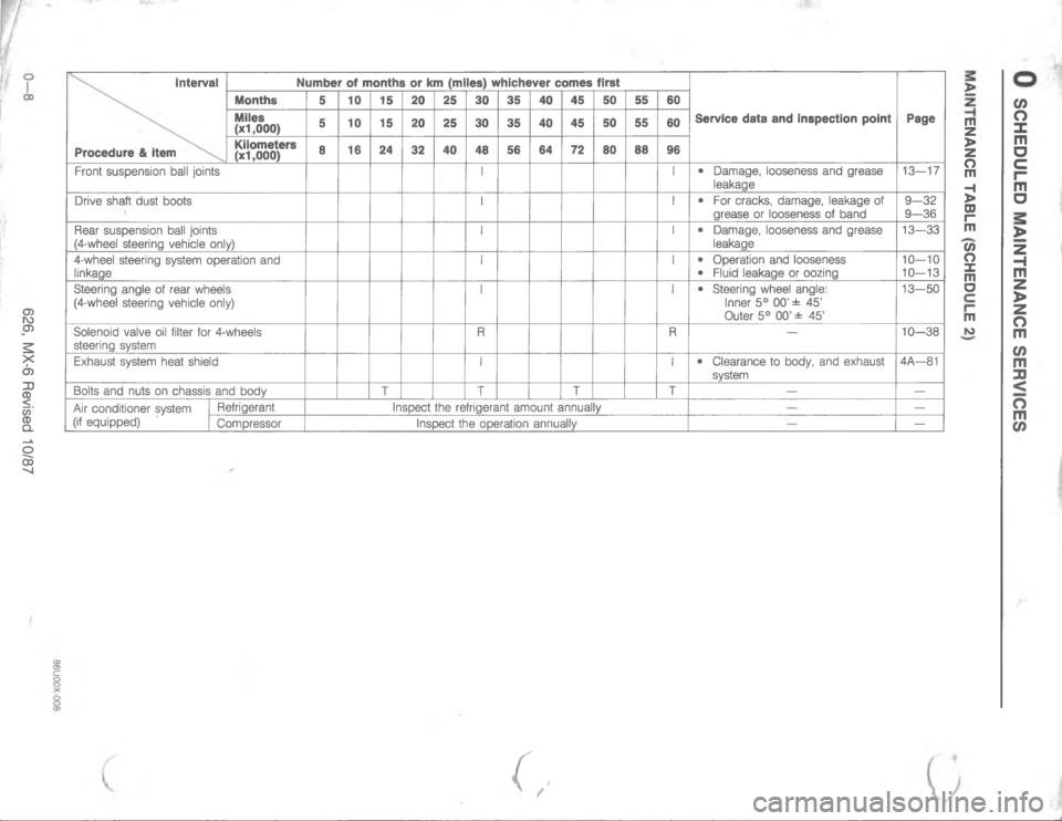 MAZDA MX-6 1988  Workshop Manual <;<$ >< 4&	 =ID

 
  2
66

477
D
4@
67
E

,



4
2G
L

G

L

7
2

/
7
	4
B
5
	GB
8#B

24
B
\(
B

M



9
O
=




8



P
/
>






M