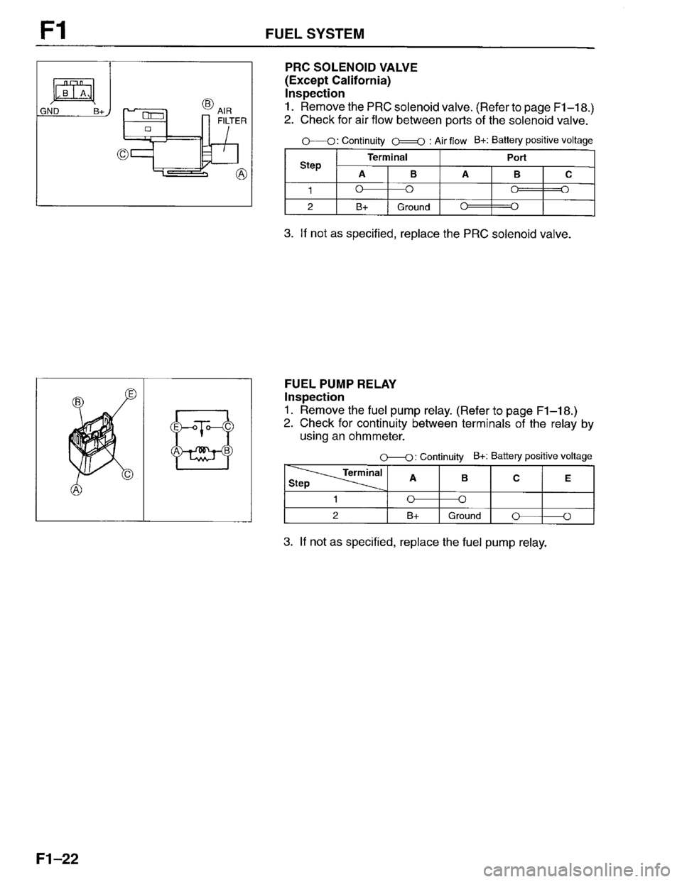 MAZDA PROTEGE 1996 Workshop Manual MAZDA PROTEGE 1996 Workshop Manual