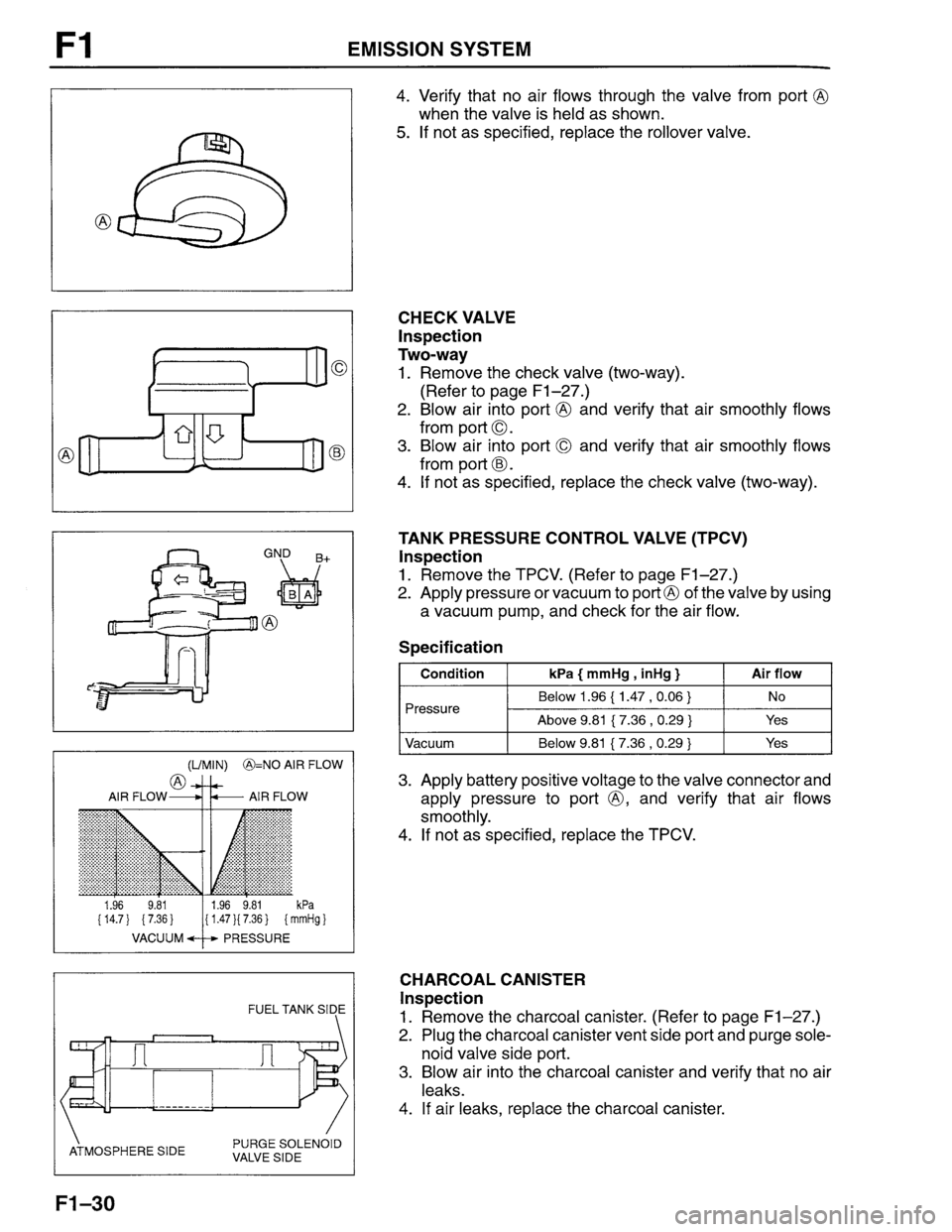 MAZDA PROTEGE 1996 Workshop Manual MAZDA PROTEGE 1996 Workshop Manual