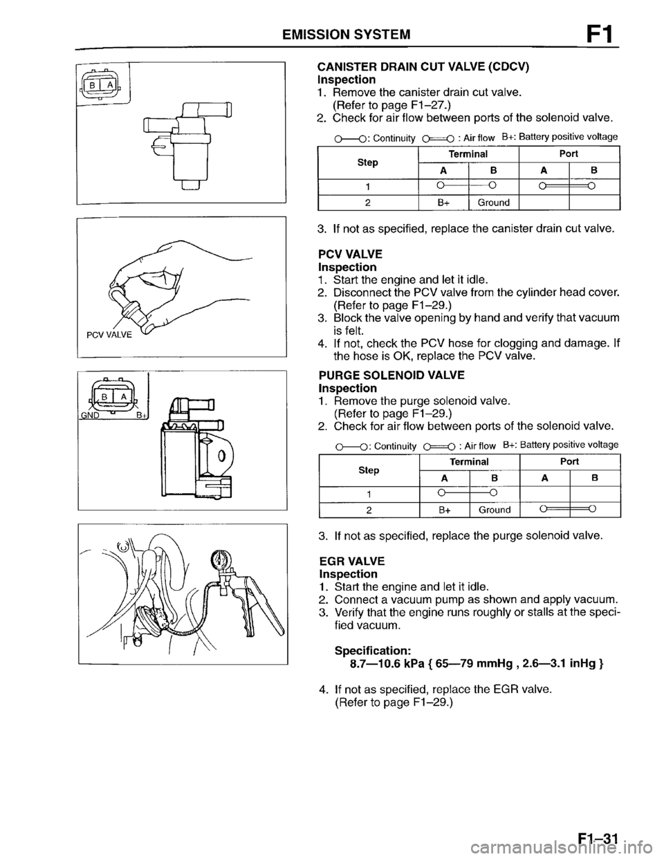 MAZDA PROTEGE 1996 Workshop Manual MAZDA PROTEGE 1996 Workshop Manual