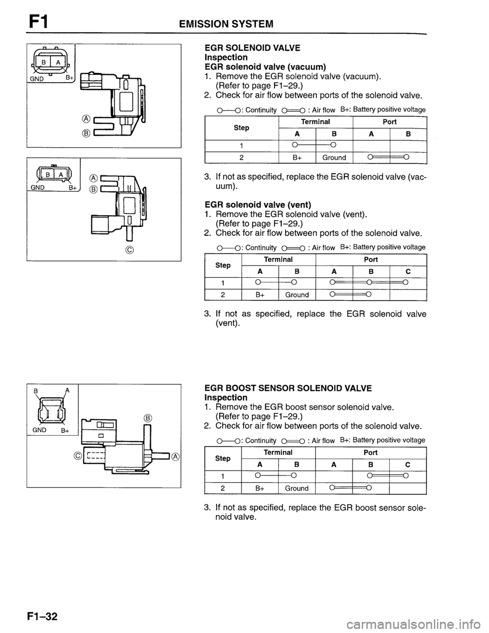 MAZDA PROTEGE 1996 Workshop Manual MAZDA PROTEGE 1996 Workshop Manual