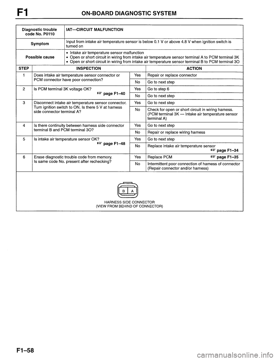 MAZDA PROTEGE 1996 Workshop Manual MAZDA PROTEGE 1996 Workshop Manual