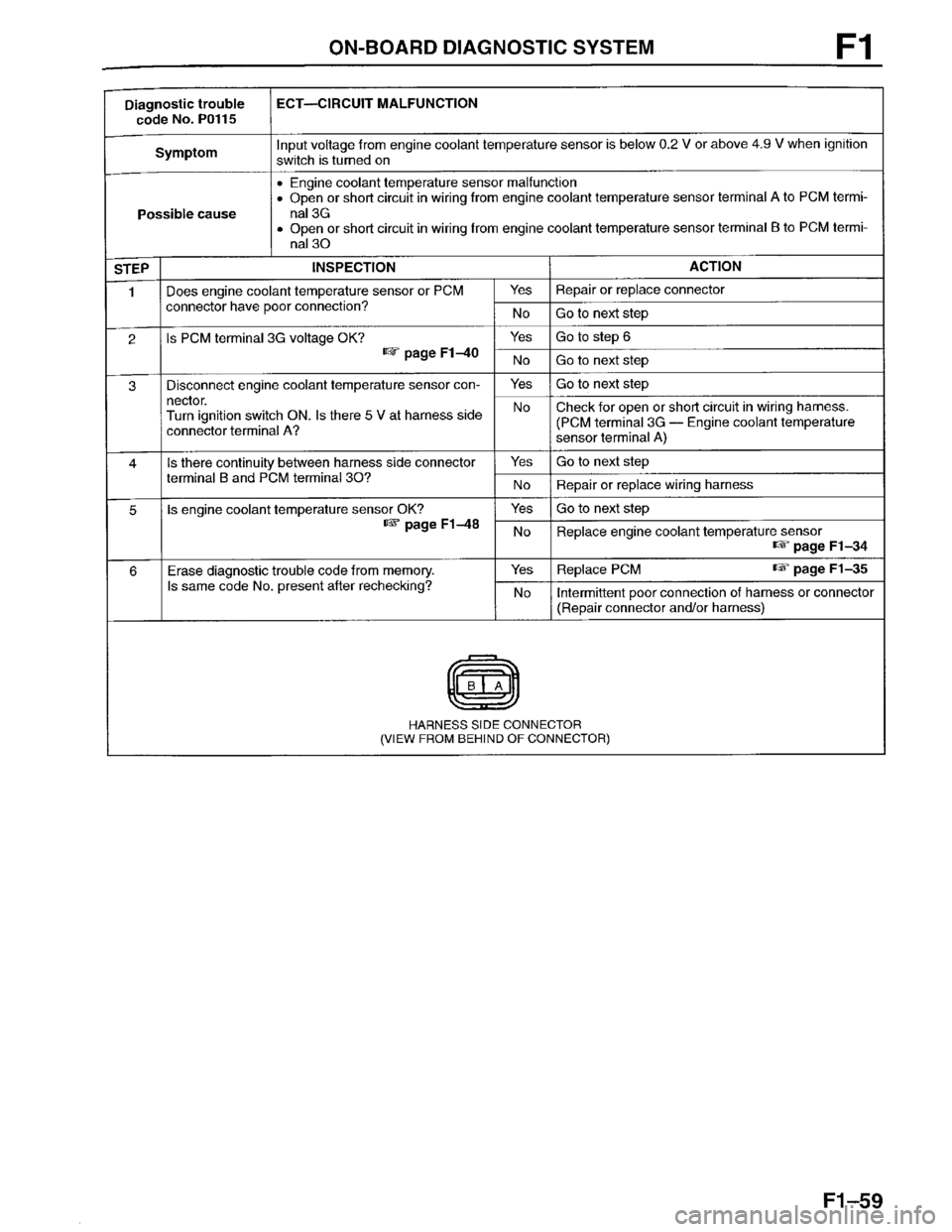 MAZDA PROTEGE 1996 Workshop Manual MAZDA PROTEGE 1996 Workshop Manual