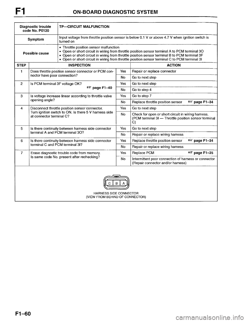 MAZDA PROTEGE 1996 Workshop Manual MAZDA PROTEGE 1996 Workshop Manual