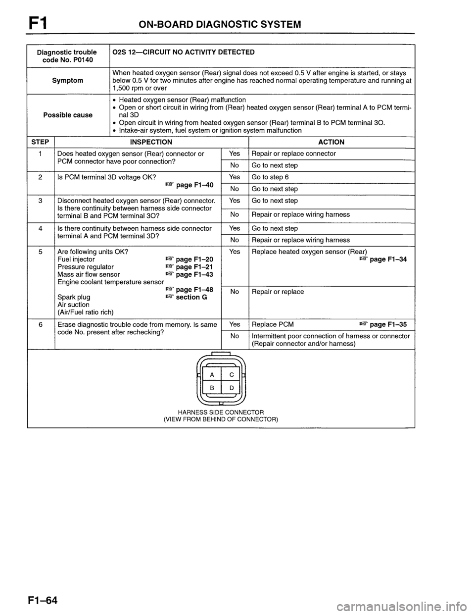 MAZDA PROTEGE 1996 Workshop Manual MAZDA PROTEGE 1996 Workshop Manual