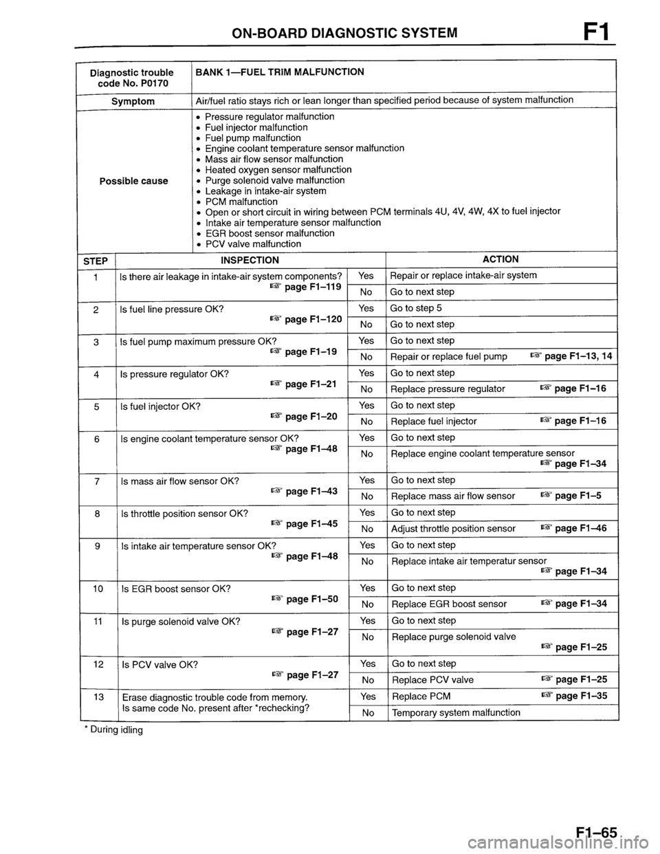MAZDA PROTEGE 1996 Workshop Manual MAZDA PROTEGE 1996 Workshop Manual
