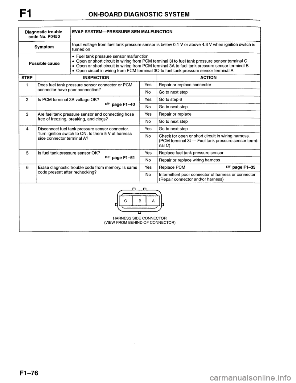MAZDA PROTEGE 1996 Workshop Manual MAZDA PROTEGE 1996 Workshop Manual