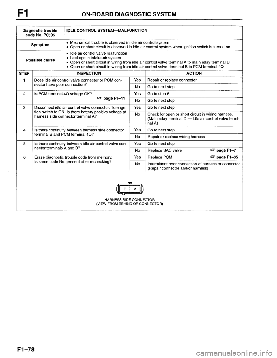 MAZDA PROTEGE 1996 Workshop Manual MAZDA PROTEGE 1996 Workshop Manual