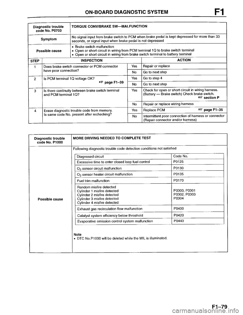 MAZDA PROTEGE 1996 Workshop Manual MAZDA PROTEGE 1996 Workshop Manual