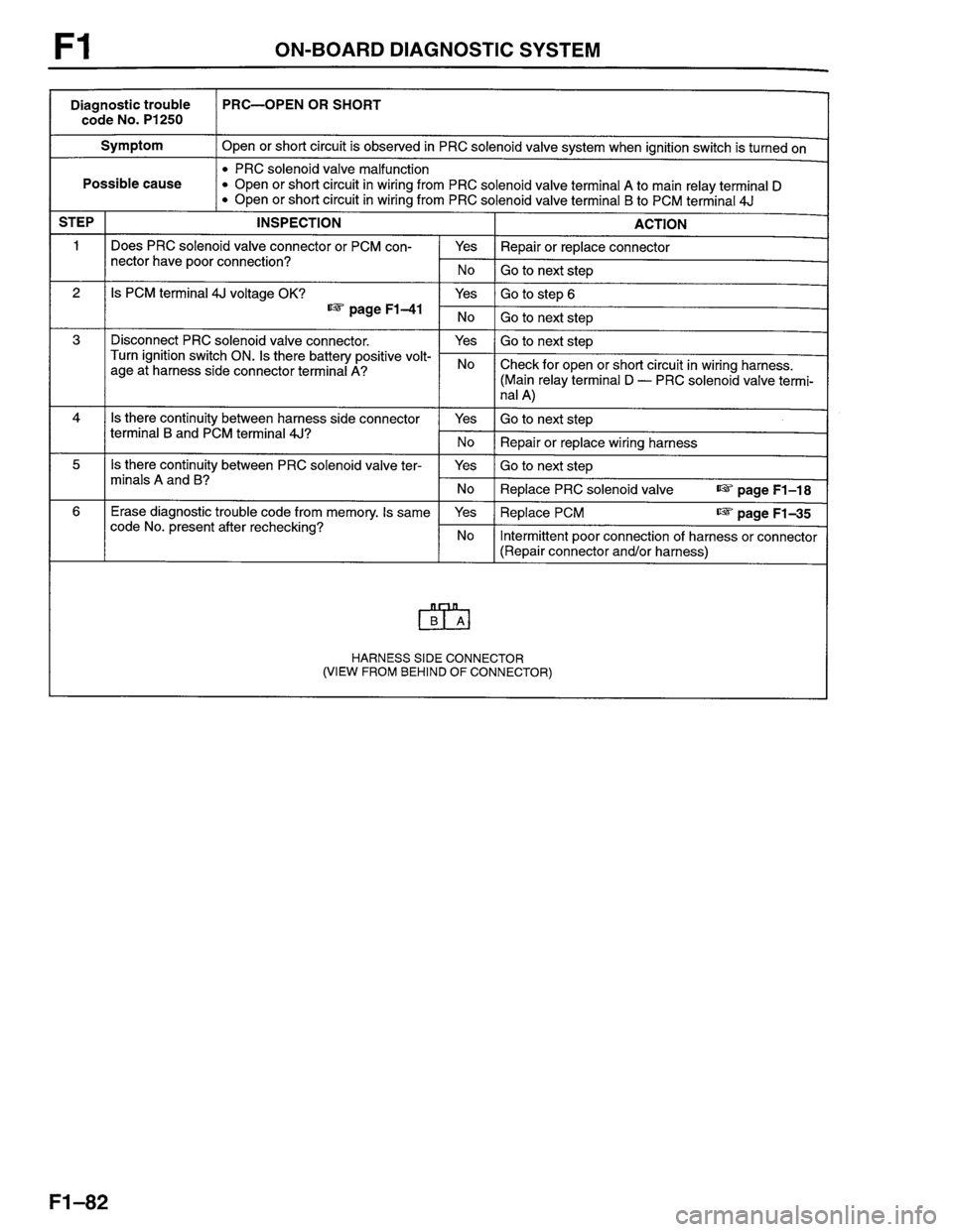 MAZDA PROTEGE 1996 Workshop Manual MAZDA PROTEGE 1996 Workshop Manual