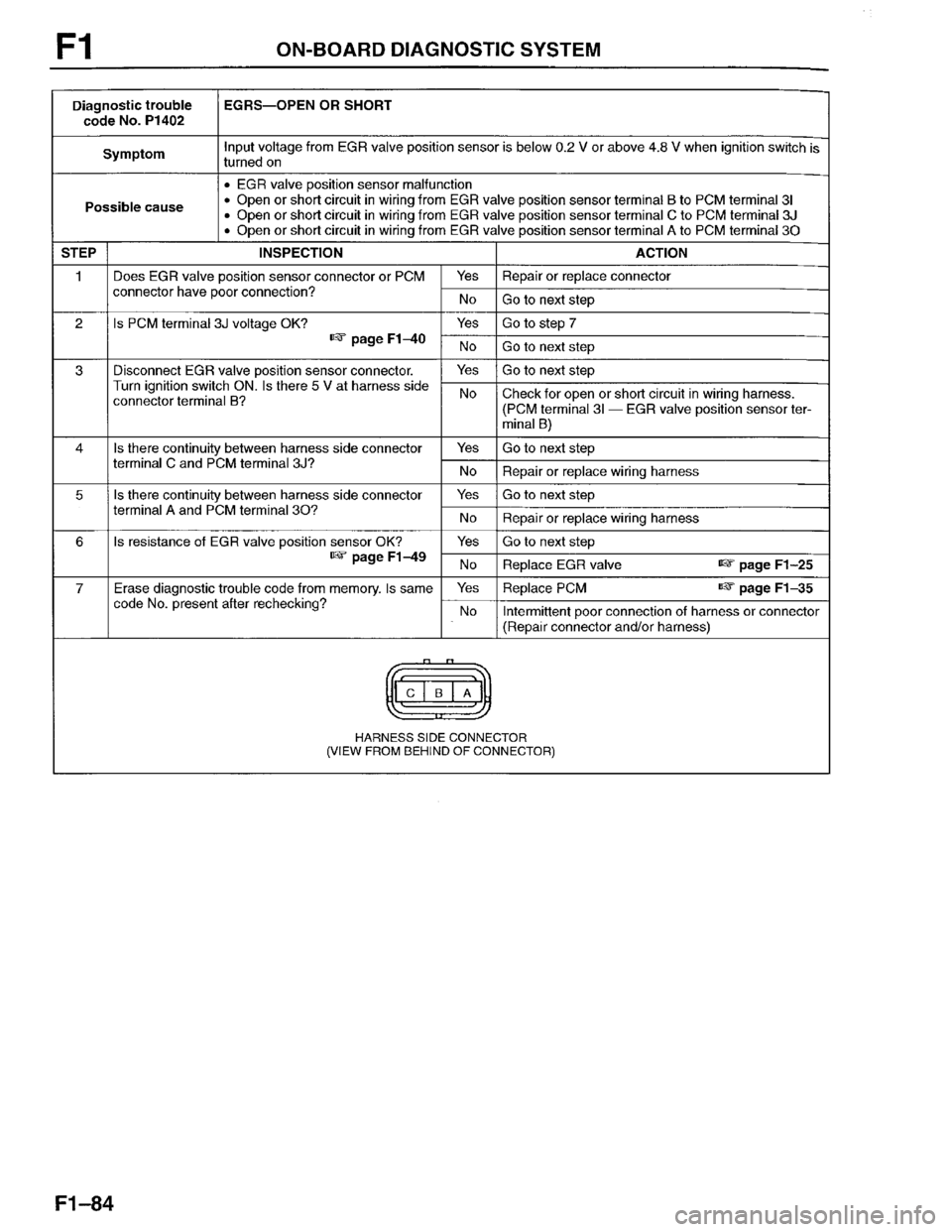 MAZDA PROTEGE 1996 Workshop Manual MAZDA PROTEGE 1996 Workshop Manual