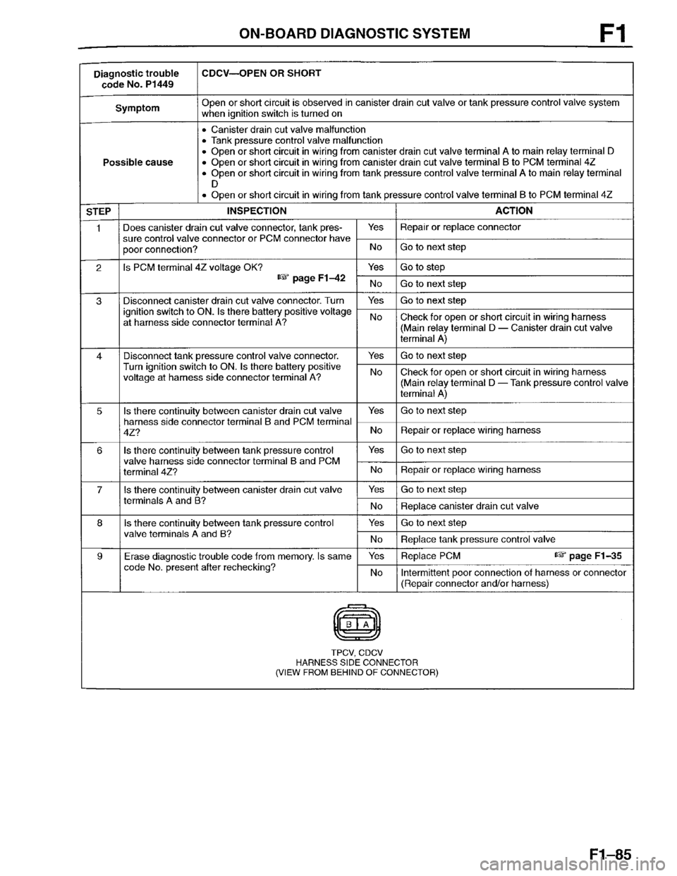 MAZDA PROTEGE 1996 Workshop Manual MAZDA PROTEGE 1996 Workshop Manual