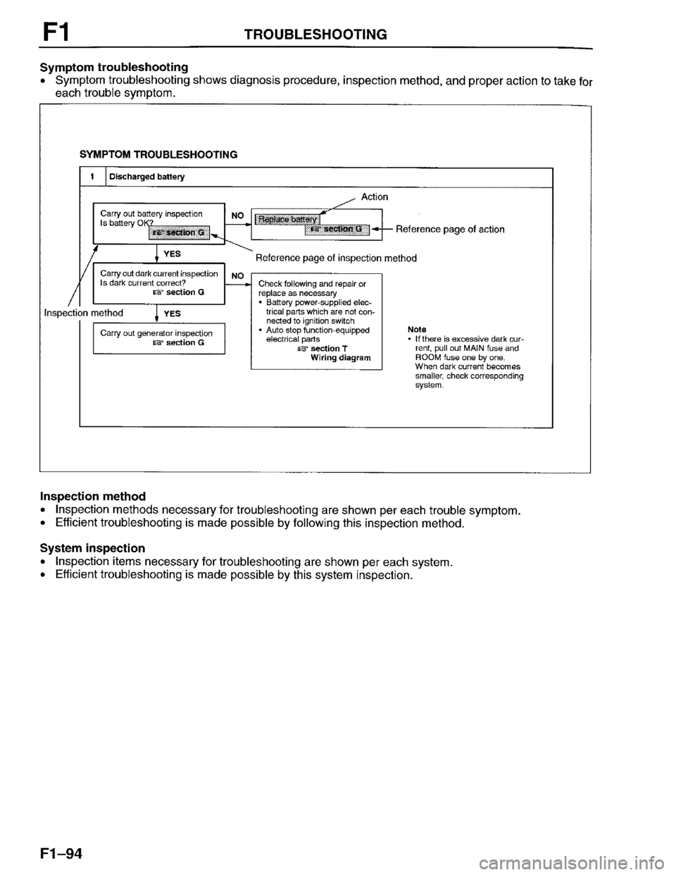MAZDA PROTEGE 1996 Workshop Manual MAZDA PROTEGE 1996 Workshop Manual