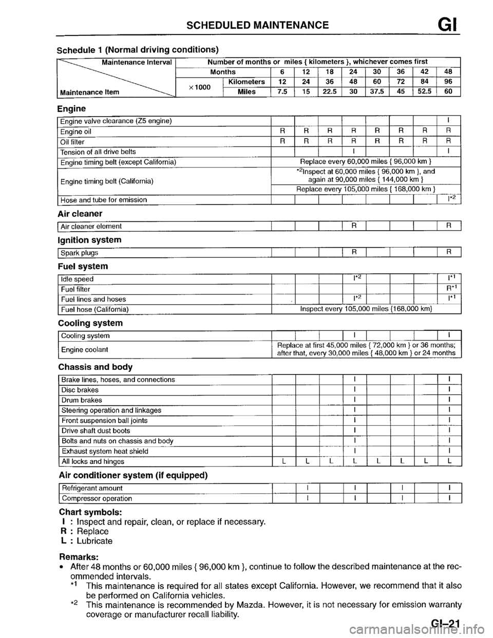 MAZDA PROTEGE 1996 Owners Manual MAZDA PROTEGE 1996 Owners Manual