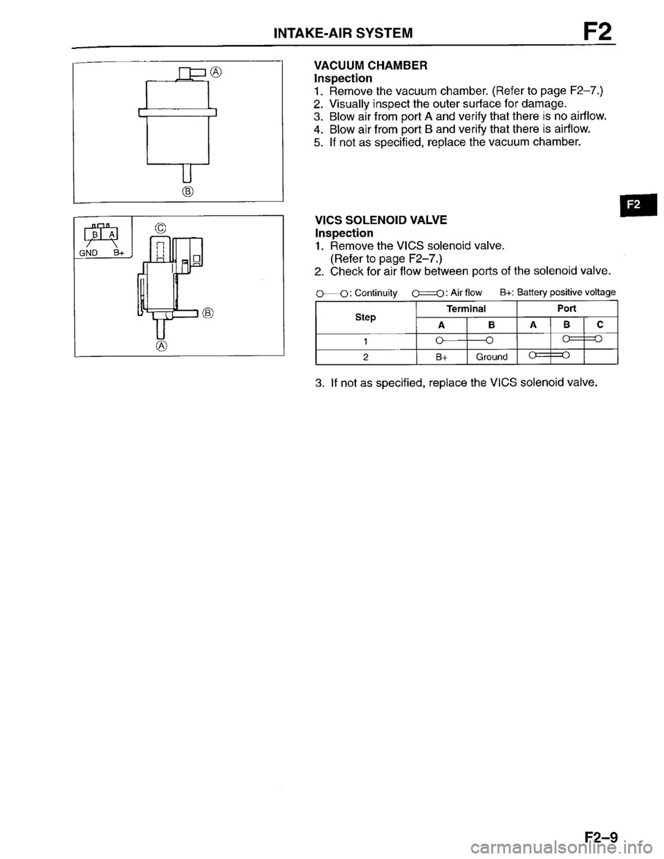 MAZDA PROTEGE 1996 Workshop Manual MAZDA PROTEGE 1996 Workshop Manual