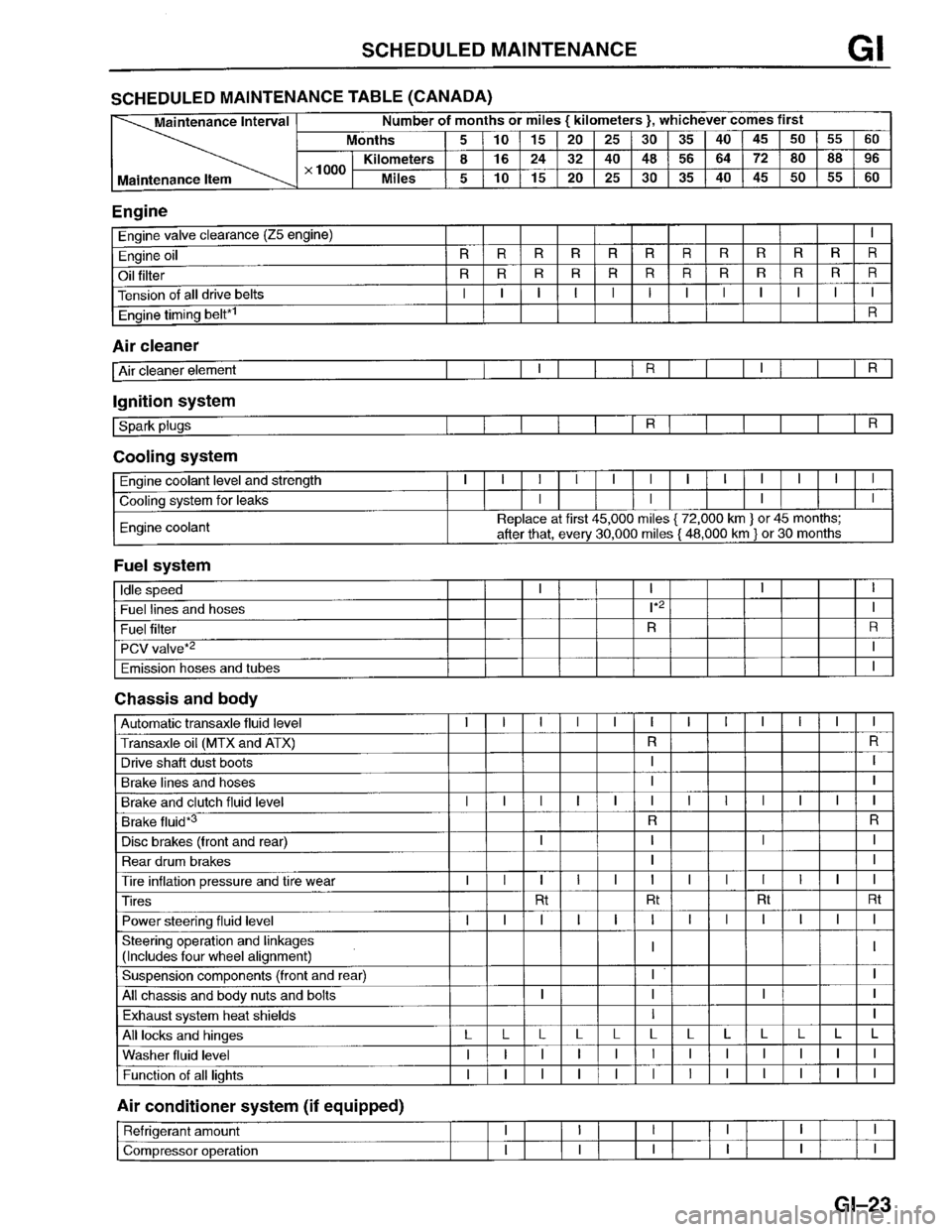 MAZDA PROTEGE 1996 Owners Manual MAZDA PROTEGE 1996 Owners Manual