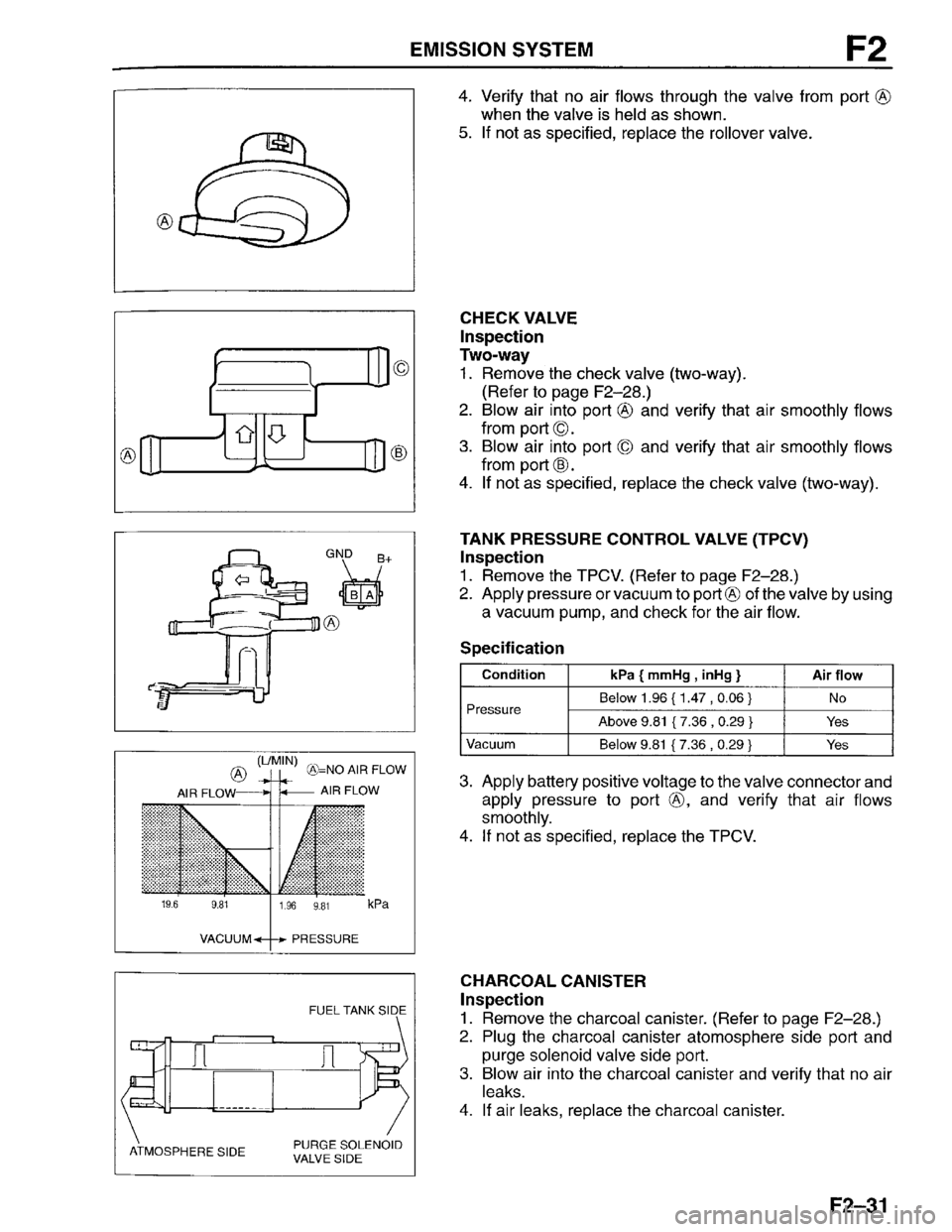 MAZDA PROTEGE 1996 Workshop Manual MAZDA PROTEGE 1996 Workshop Manual
