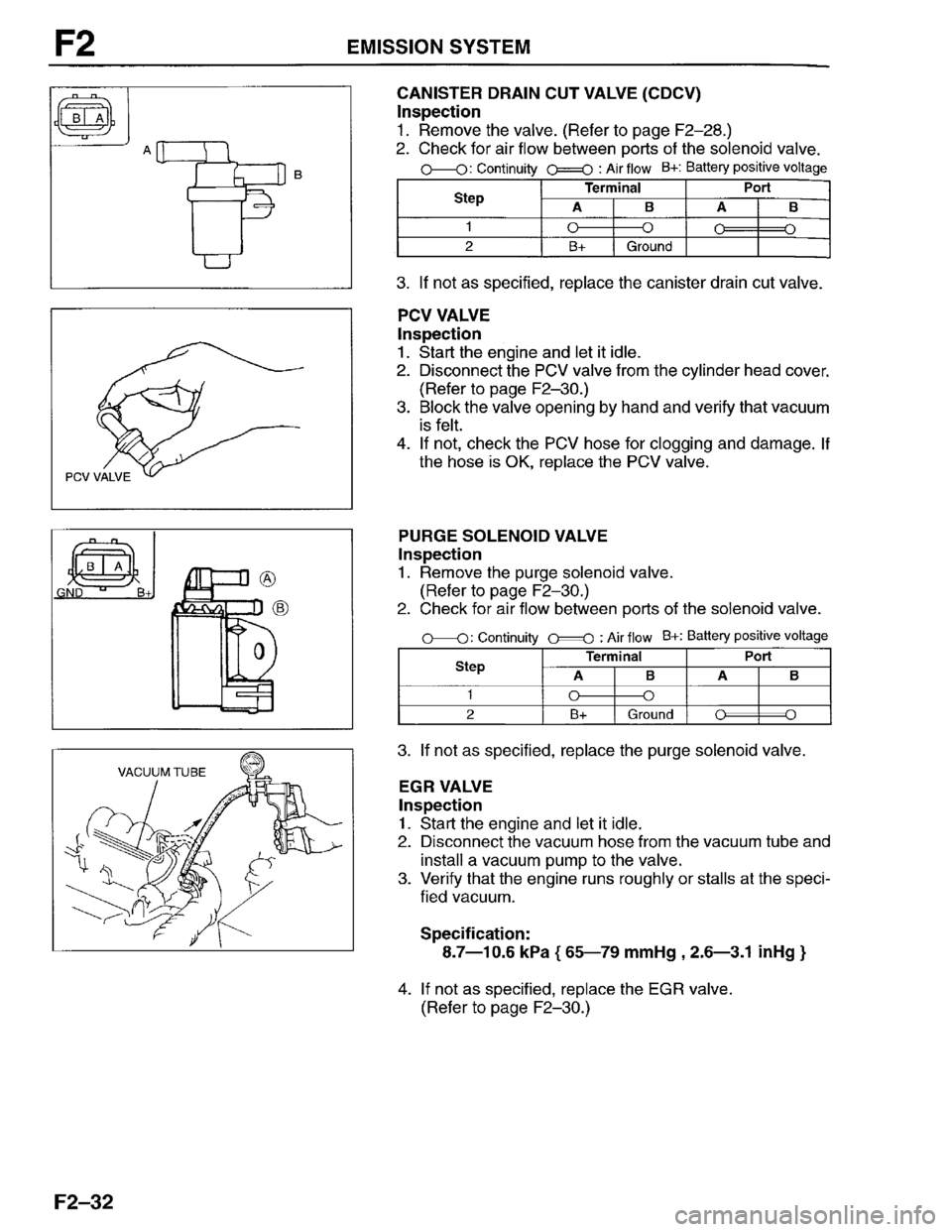 MAZDA PROTEGE 1996 Workshop Manual MAZDA PROTEGE 1996 Workshop Manual
