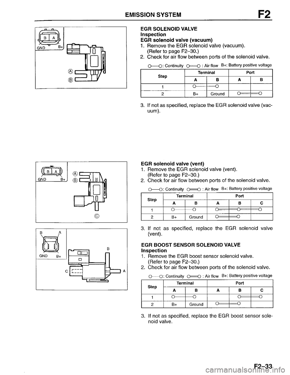 MAZDA PROTEGE 1996 Workshop Manual MAZDA PROTEGE 1996 Workshop Manual