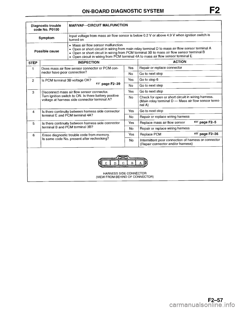 MAZDA PROTEGE 1996 Workshop Manual MAZDA PROTEGE 1996 Workshop Manual