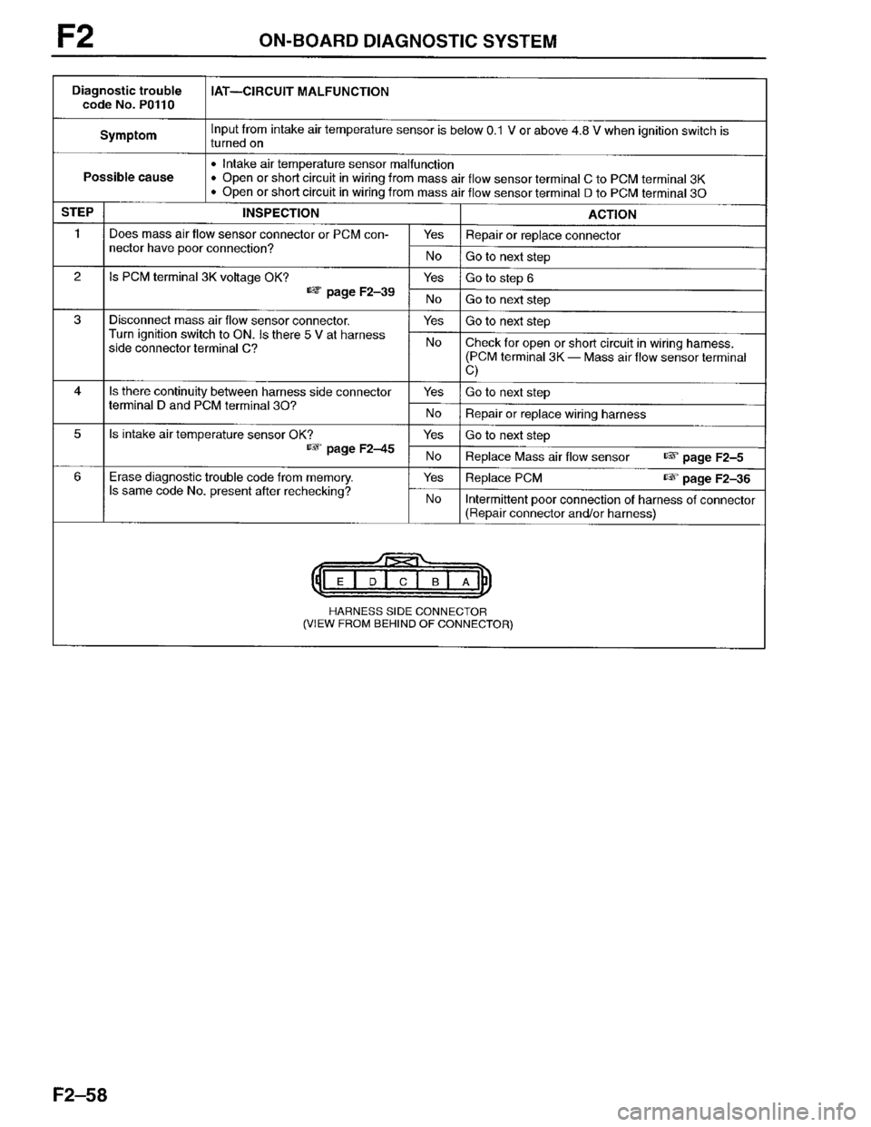 MAZDA PROTEGE 1996 Workshop Manual MAZDA PROTEGE 1996 Workshop Manual