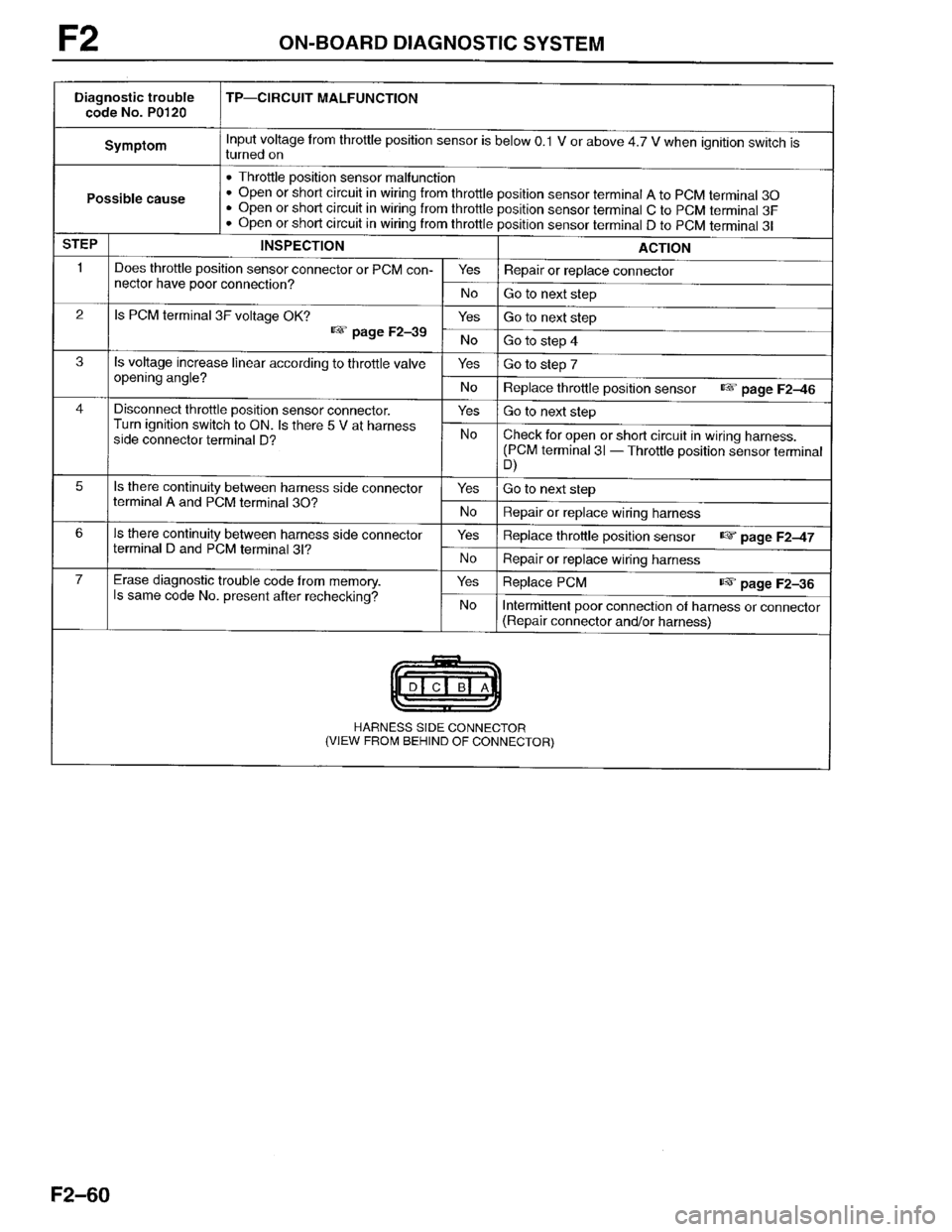 MAZDA PROTEGE 1996 Workshop Manual MAZDA PROTEGE 1996 Workshop Manual