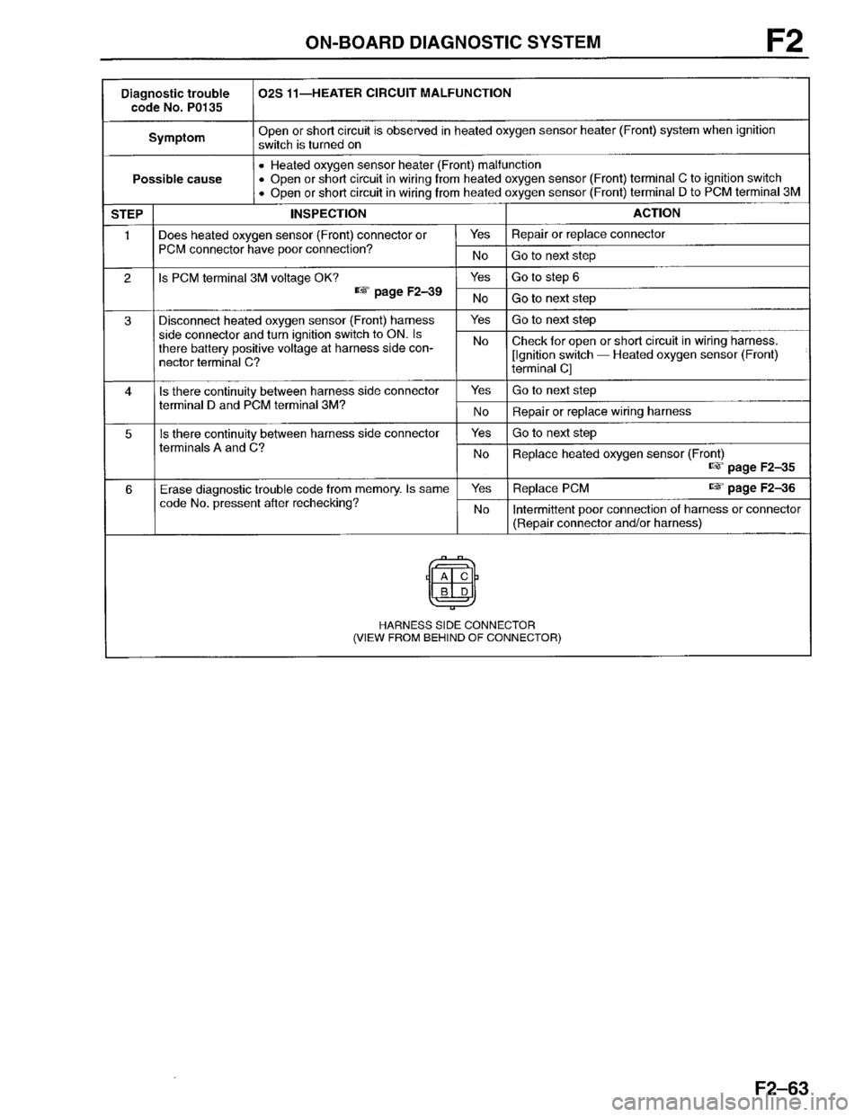 MAZDA PROTEGE 1996 Workshop Manual MAZDA PROTEGE 1996 Workshop Manual
