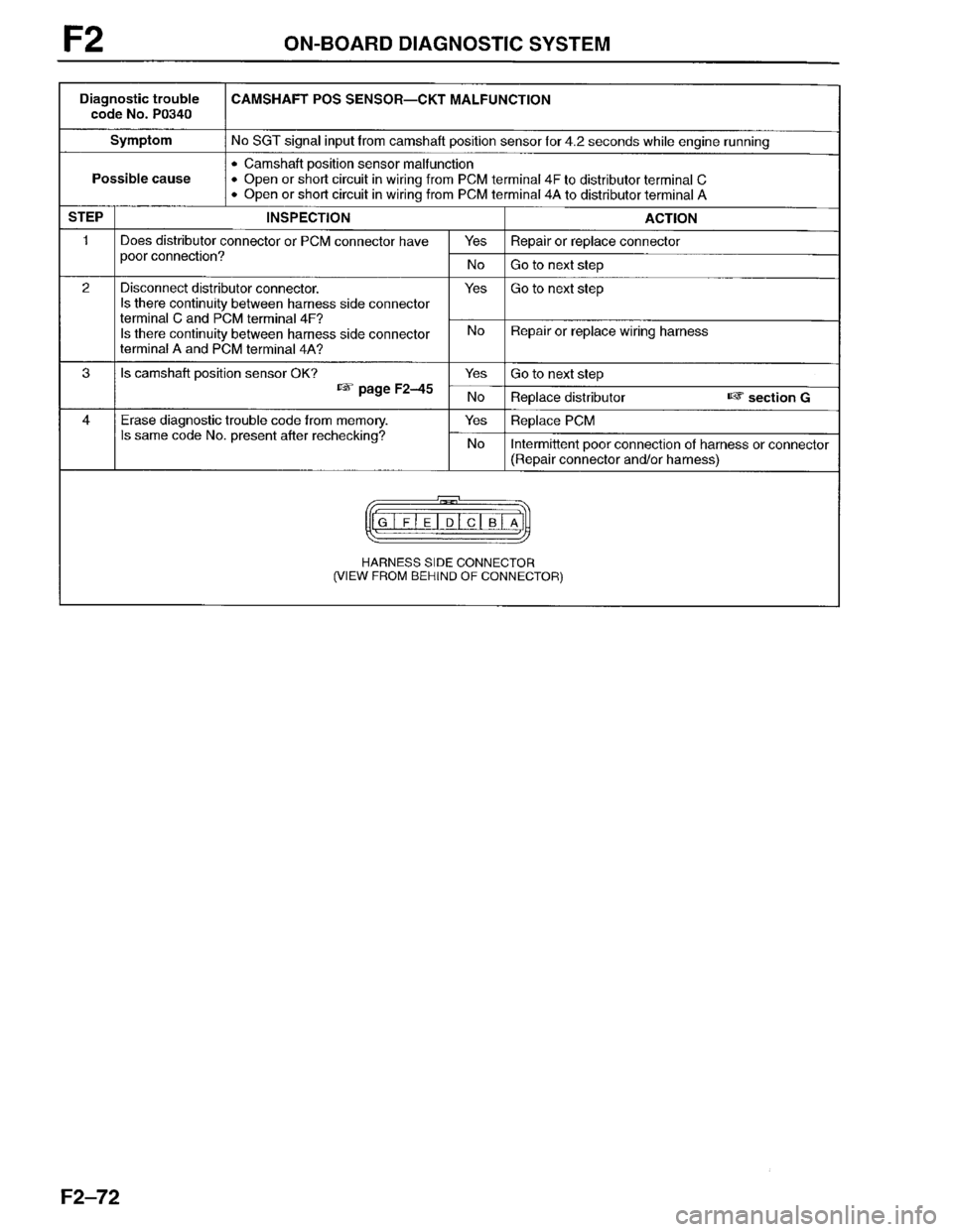 MAZDA PROTEGE 1996 Workshop Manual MAZDA PROTEGE 1996 Workshop Manual