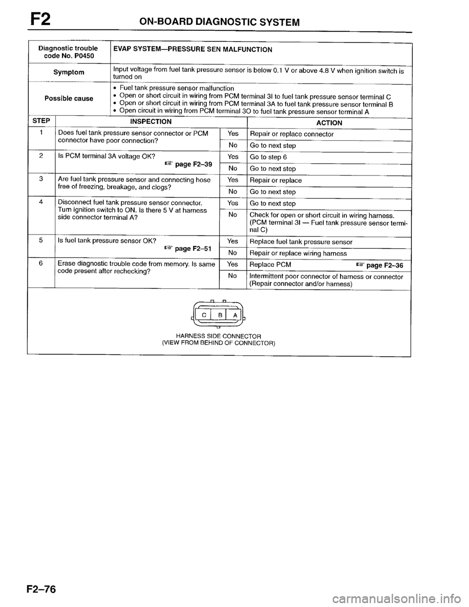 MAZDA PROTEGE 1996 Workshop Manual MAZDA PROTEGE 1996 Workshop Manual