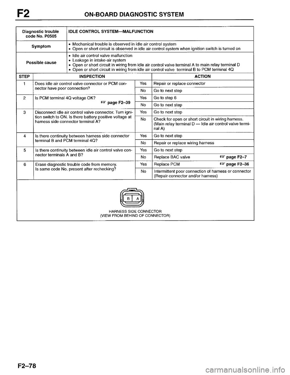 MAZDA PROTEGE 1996 Workshop Manual MAZDA PROTEGE 1996 Workshop Manual