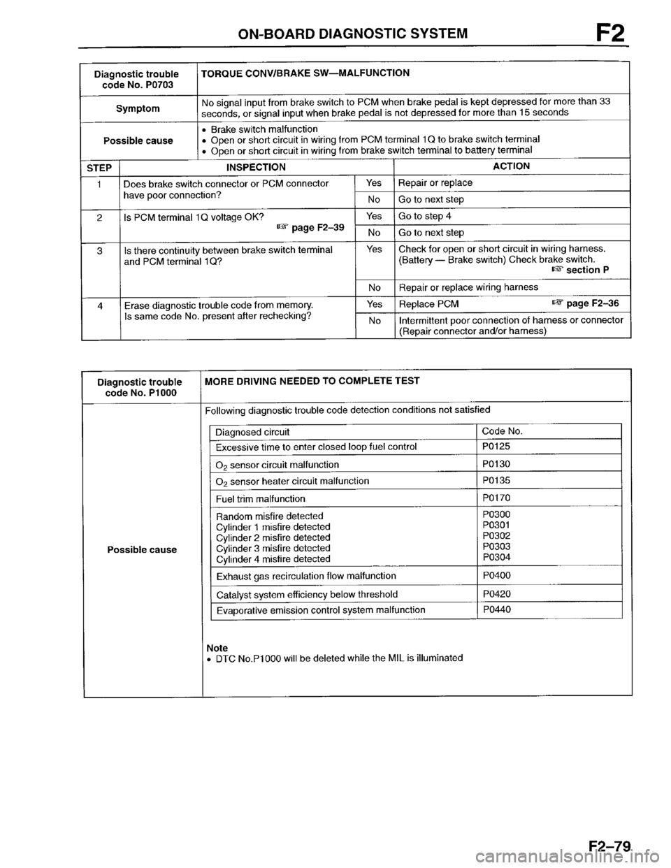 MAZDA PROTEGE 1996 Workshop Manual MAZDA PROTEGE 1996 Workshop Manual