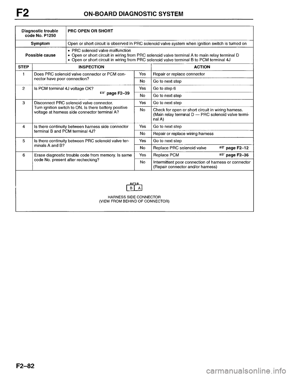 MAZDA PROTEGE 1996 Workshop Manual MAZDA PROTEGE 1996 Workshop Manual