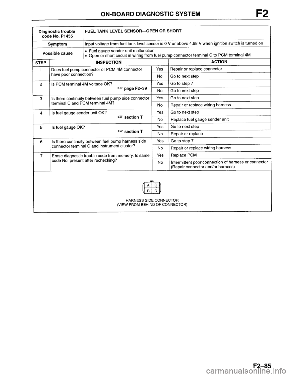 MAZDA PROTEGE 1996 Workshop Manual MAZDA PROTEGE 1996 Workshop Manual