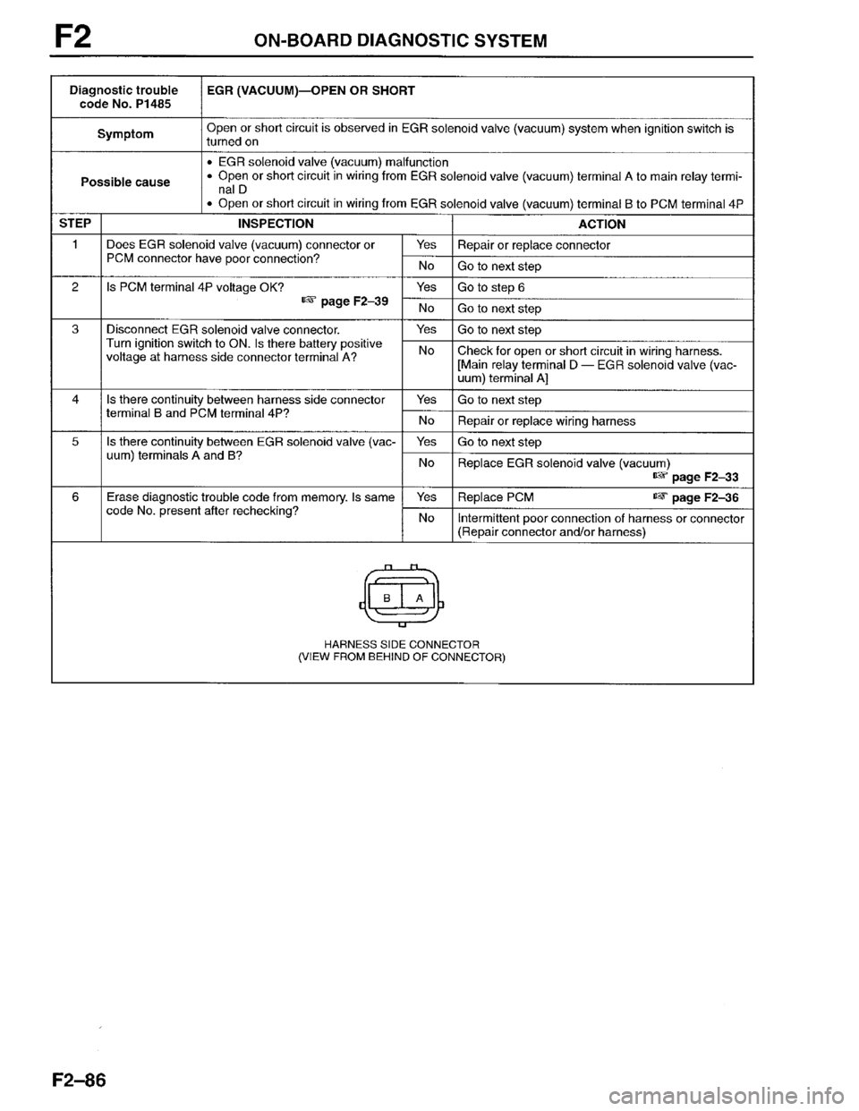 MAZDA PROTEGE 1996 Workshop Manual MAZDA PROTEGE 1996 Workshop Manual