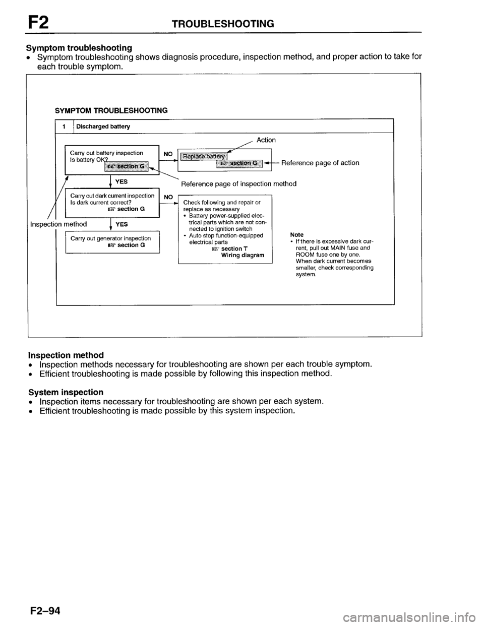 MAZDA PROTEGE 1996 Workshop Manual MAZDA PROTEGE 1996 Workshop Manual
