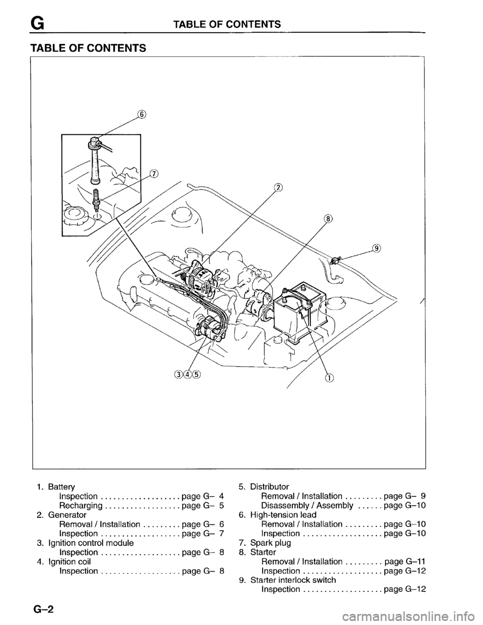 MAZDA PROTEGE 1996 Workshop Manual MAZDA PROTEGE 1996 Workshop Manual